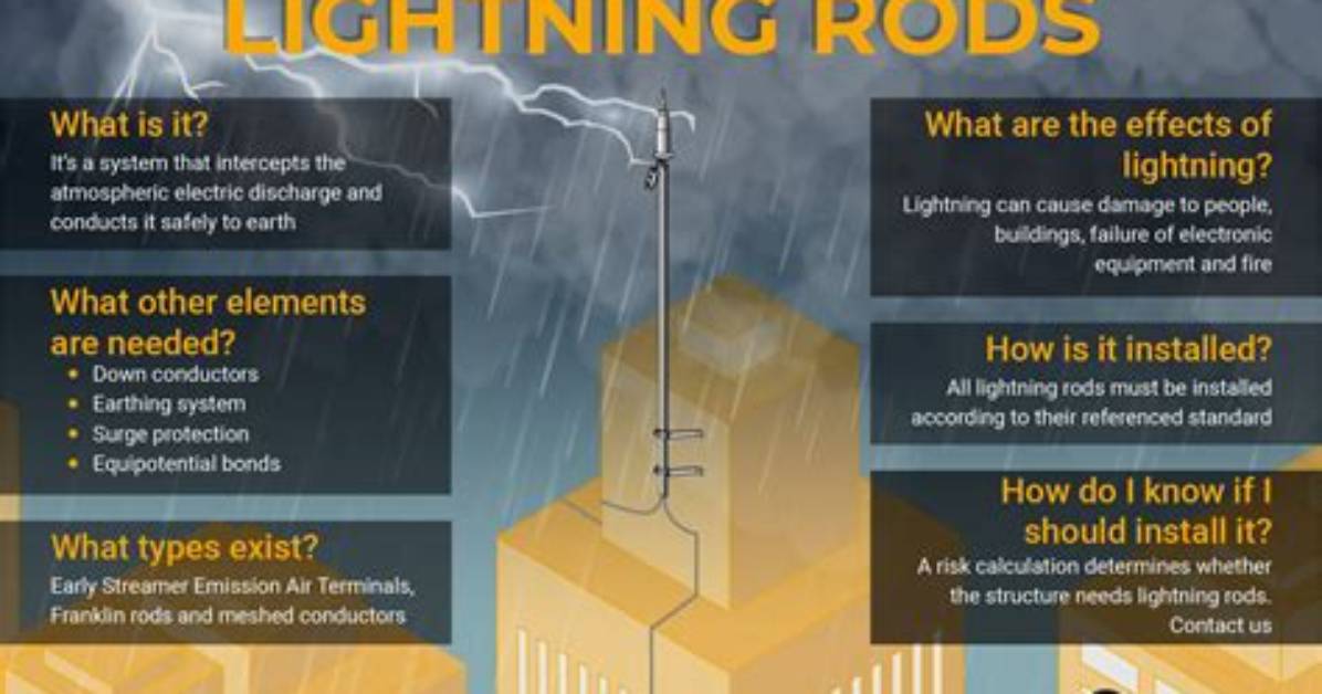 What Does a Lighting Rod Do in Minecraft
