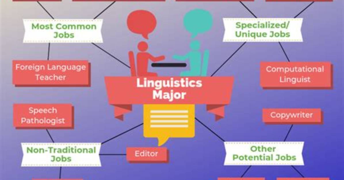 What Does a Linguist Do in the Army?