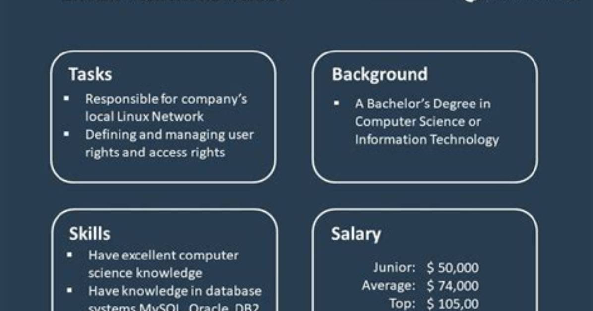 What Does a Linux System Administrator Do?