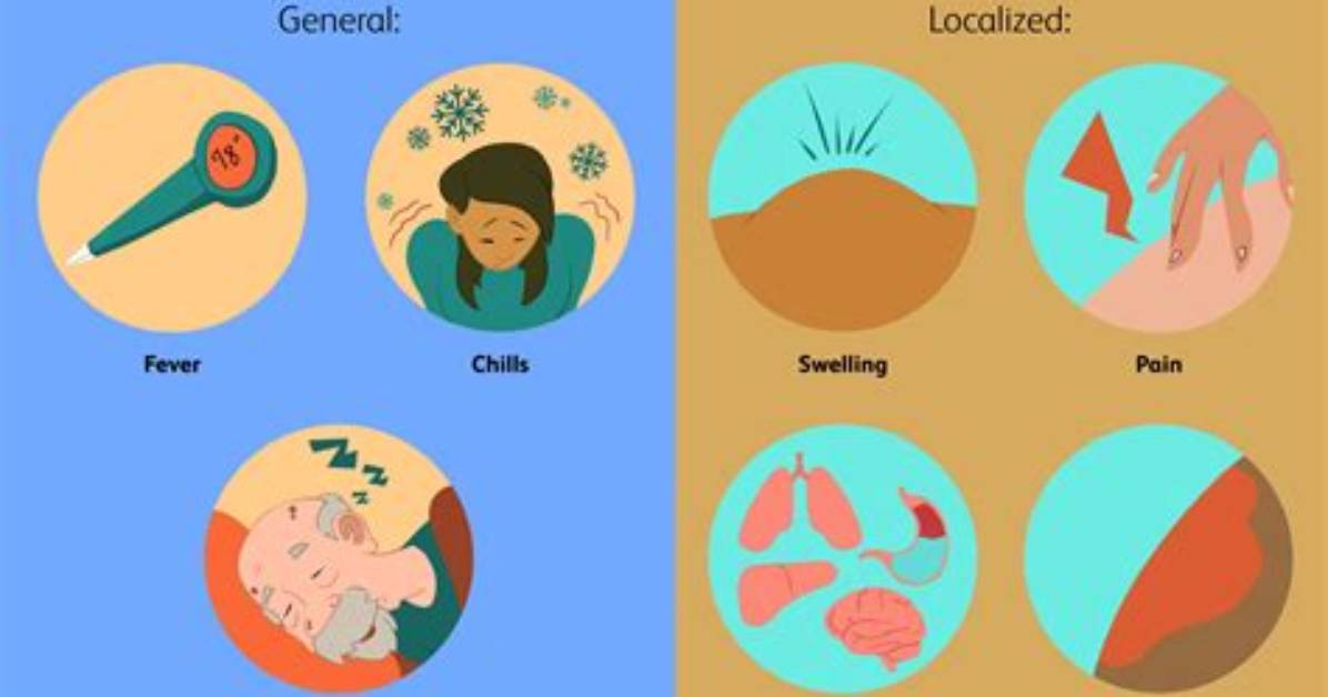 What Does a Localized Infection Mean
