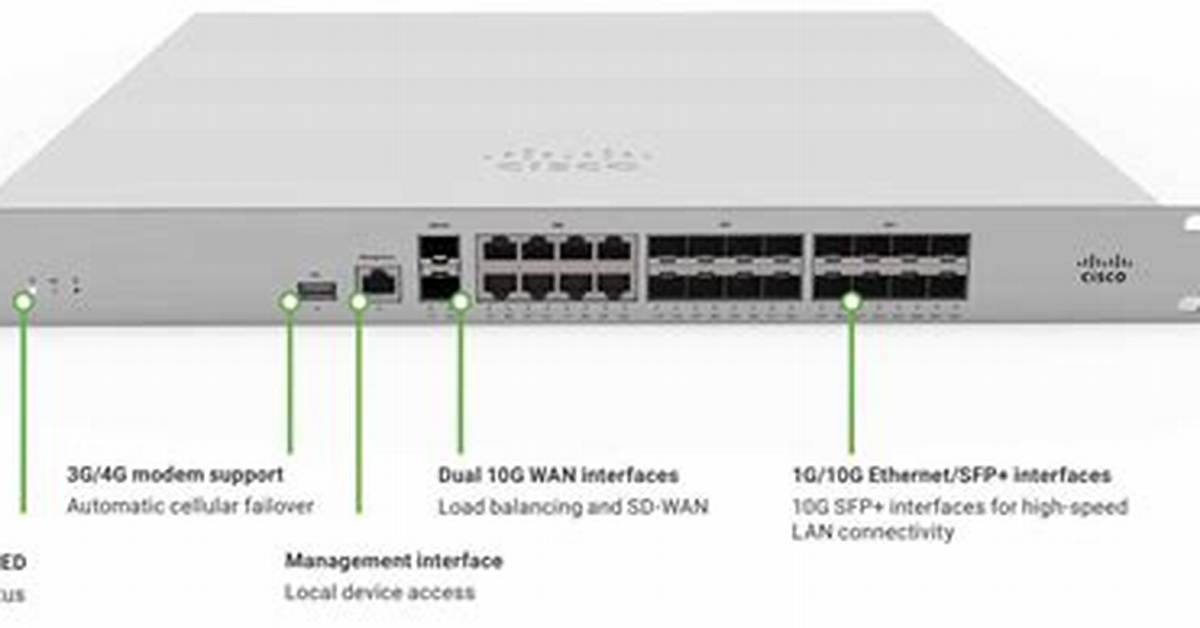 What Does a Meraki Device Do