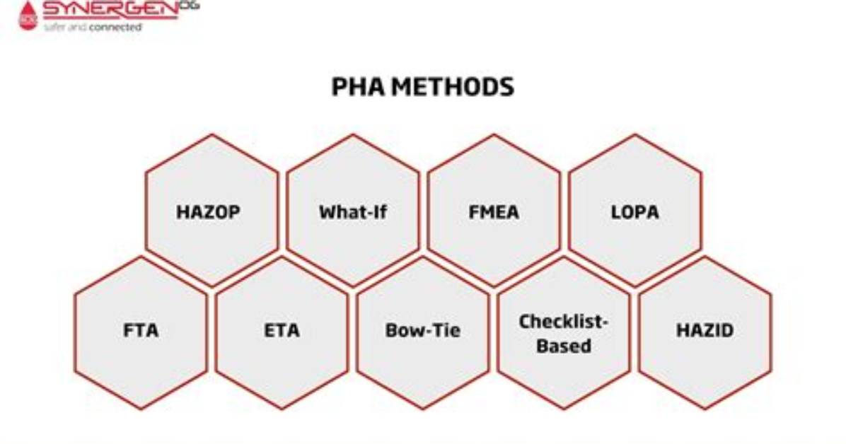 What Does a Pha Include