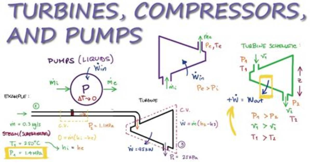 What Does a Pump Do Thermodynamics