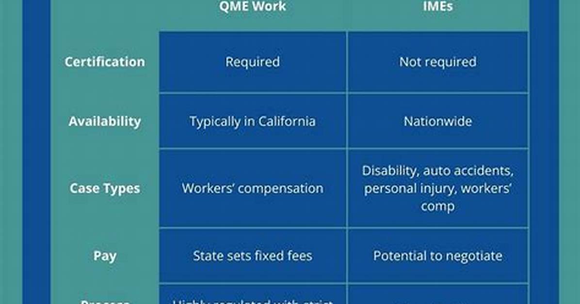 What Does a Qme Look For