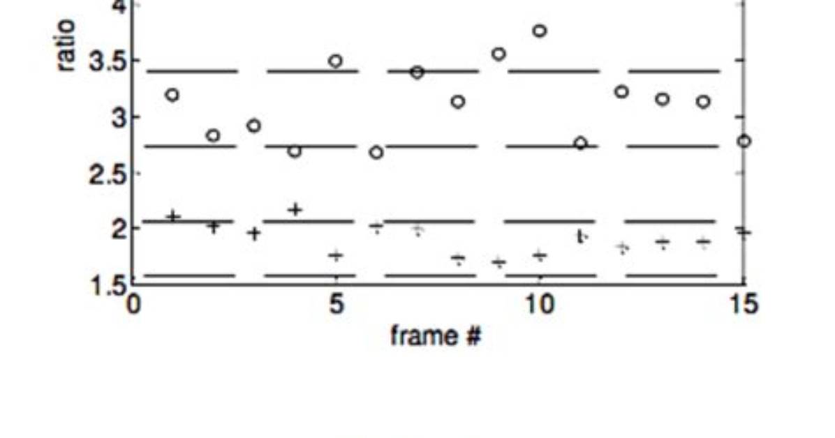 What Does a Selection Ratio Represent?