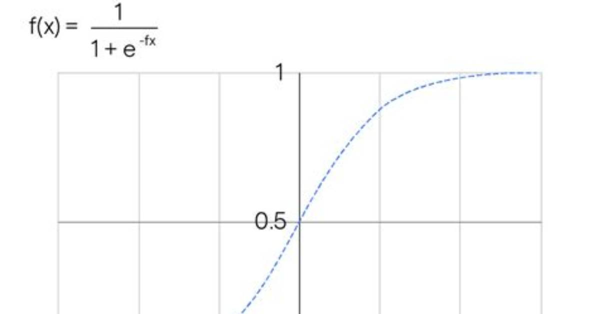 What Does a Sigmoid Function Do?