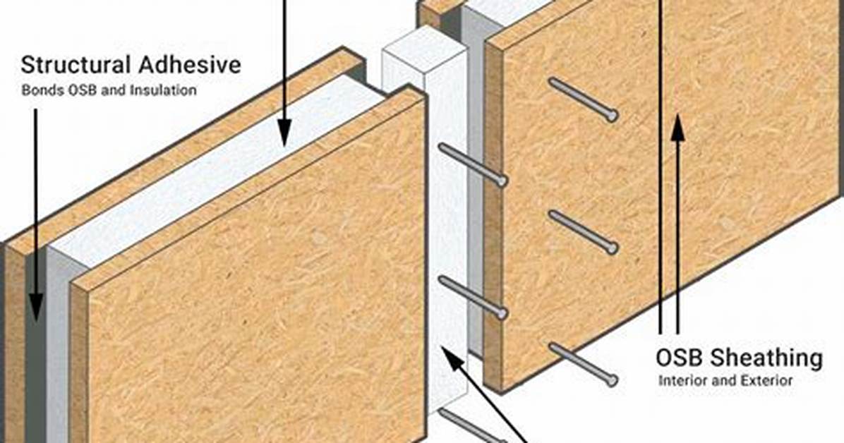 What Does a Sip Panel Cost