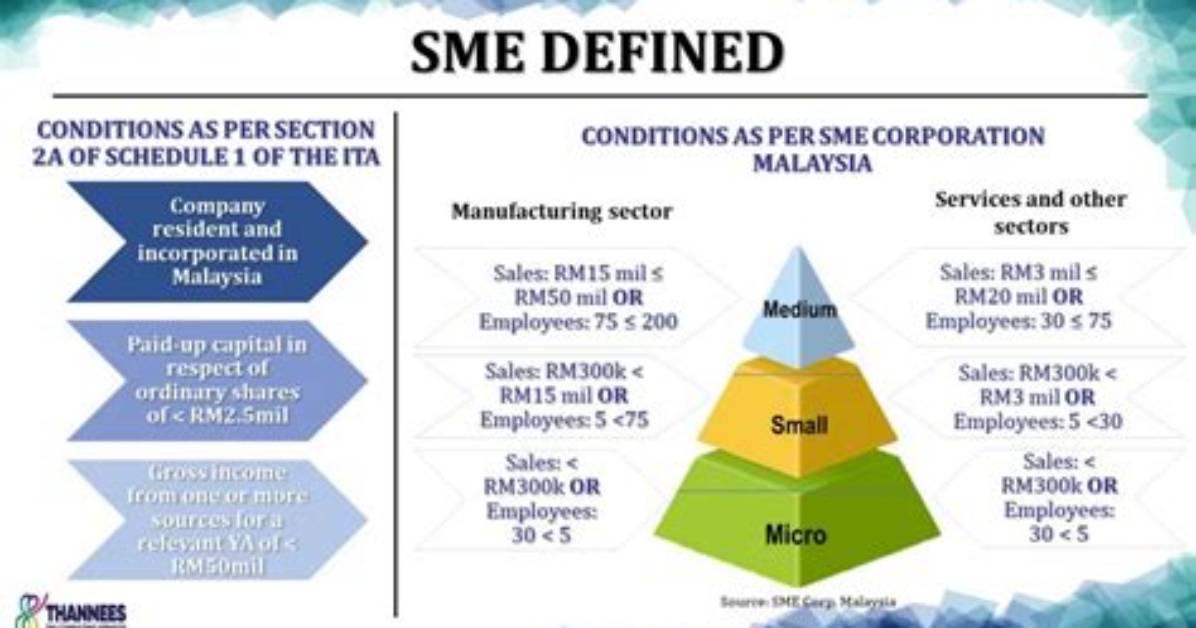 What Does a Sme Do