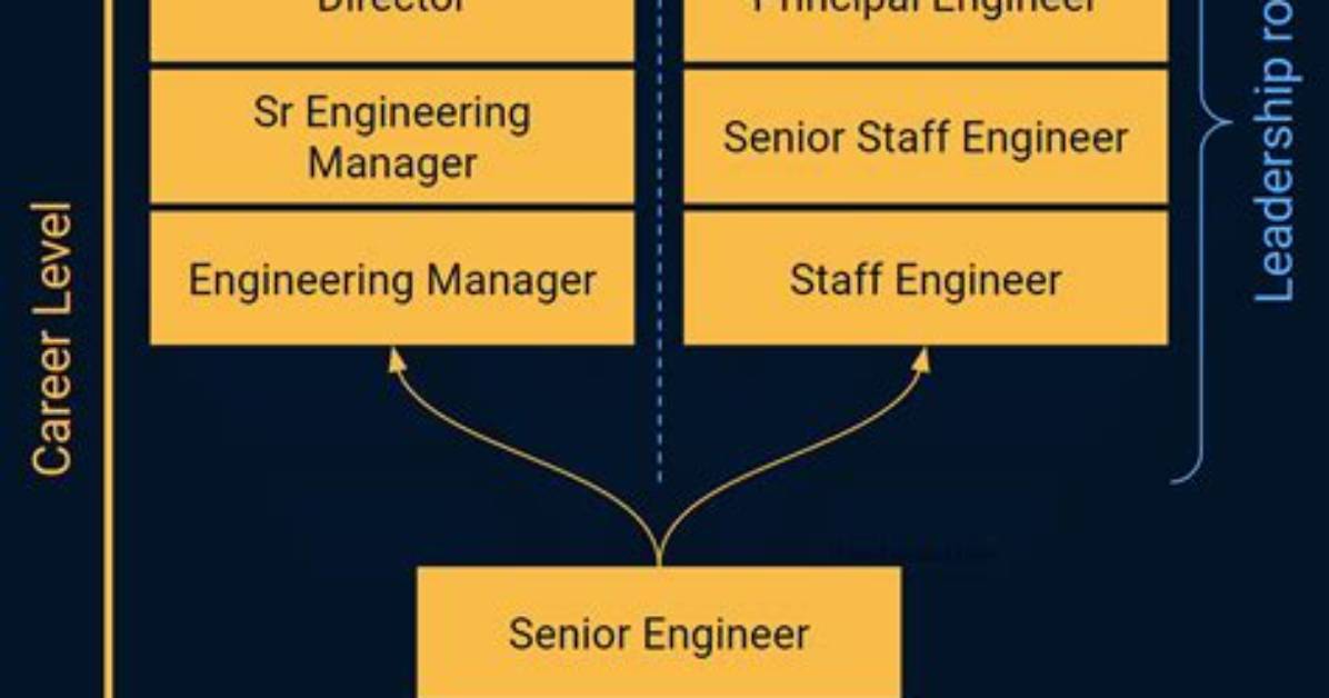 What Does a Staff Engineer Do