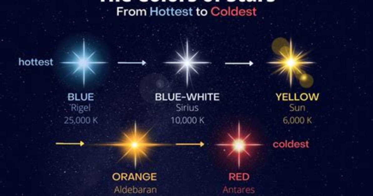 What Does a Stars Color Indicate