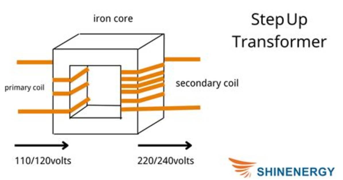 What Does a Step up Transformer Do?