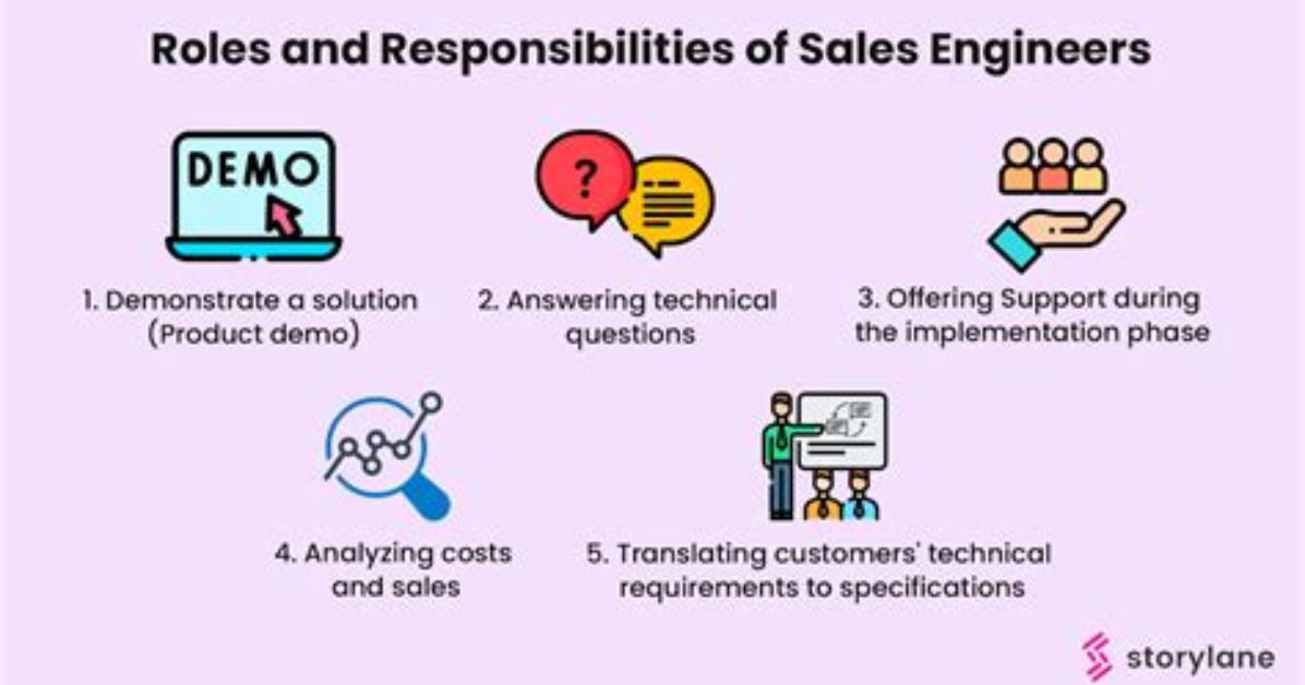 What Does a Technical Sales Engineer Do?