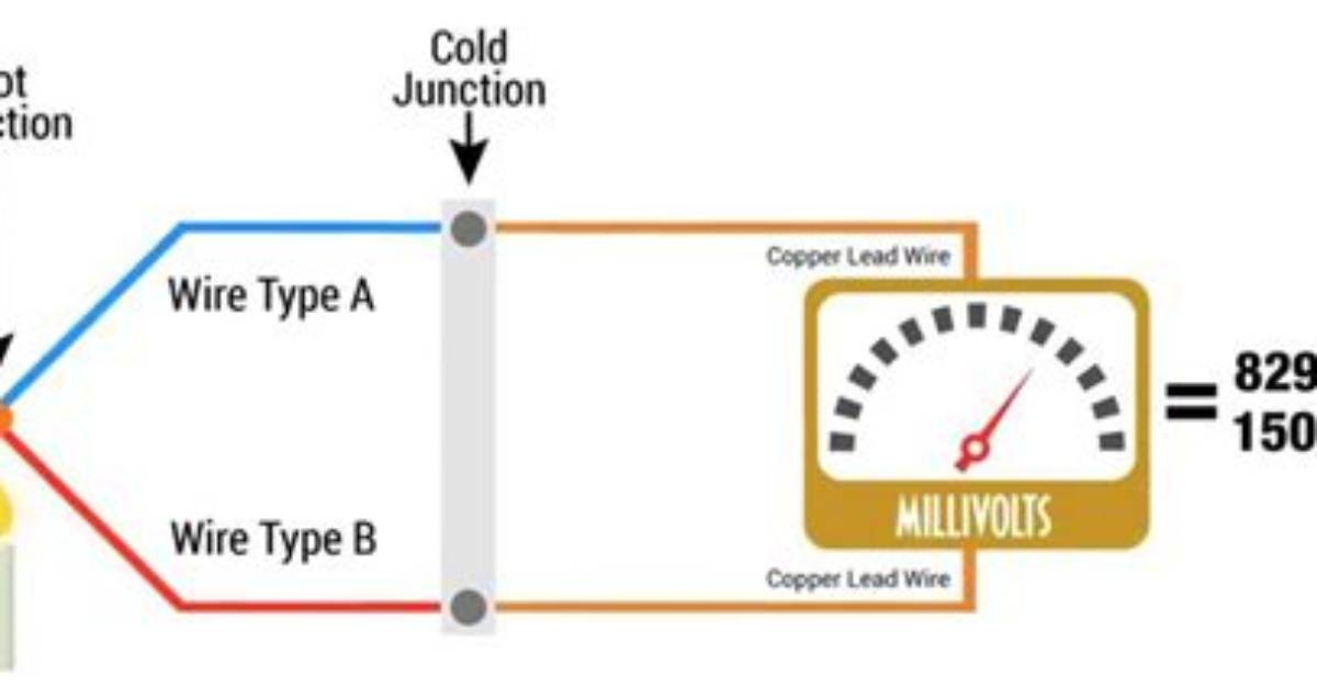 What Does a Thermocouple Interrupter Block Do