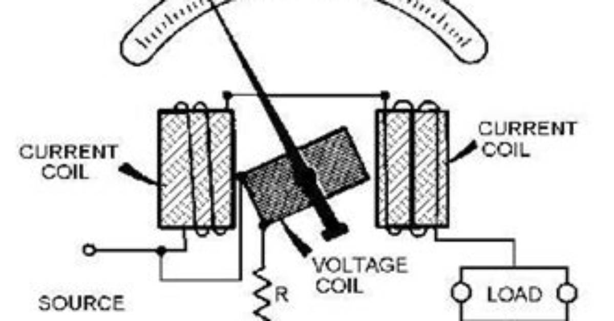 What Does a Wattmeter Do?