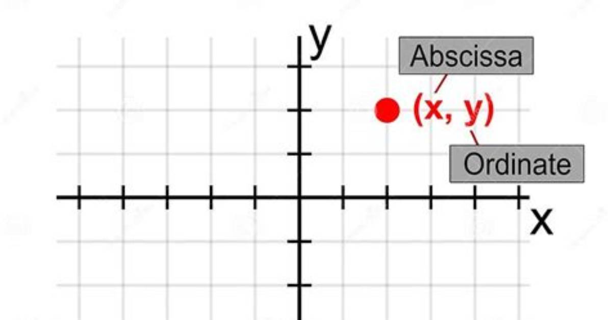 What Does Abscissa Mean?