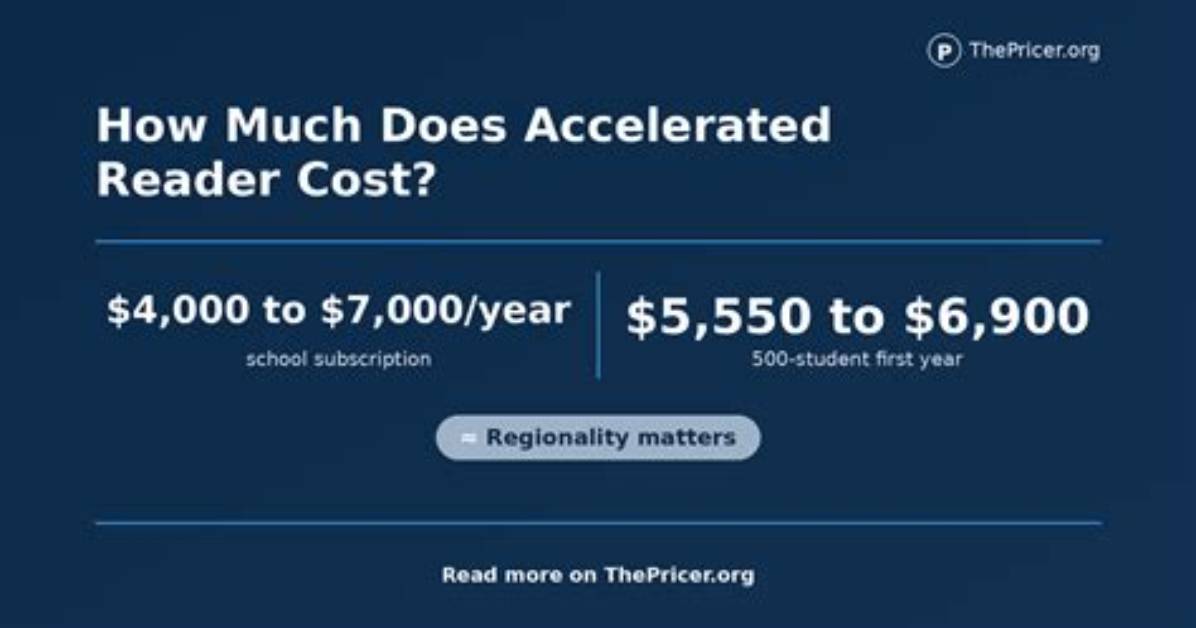 What Does Accelerated Reader Cost