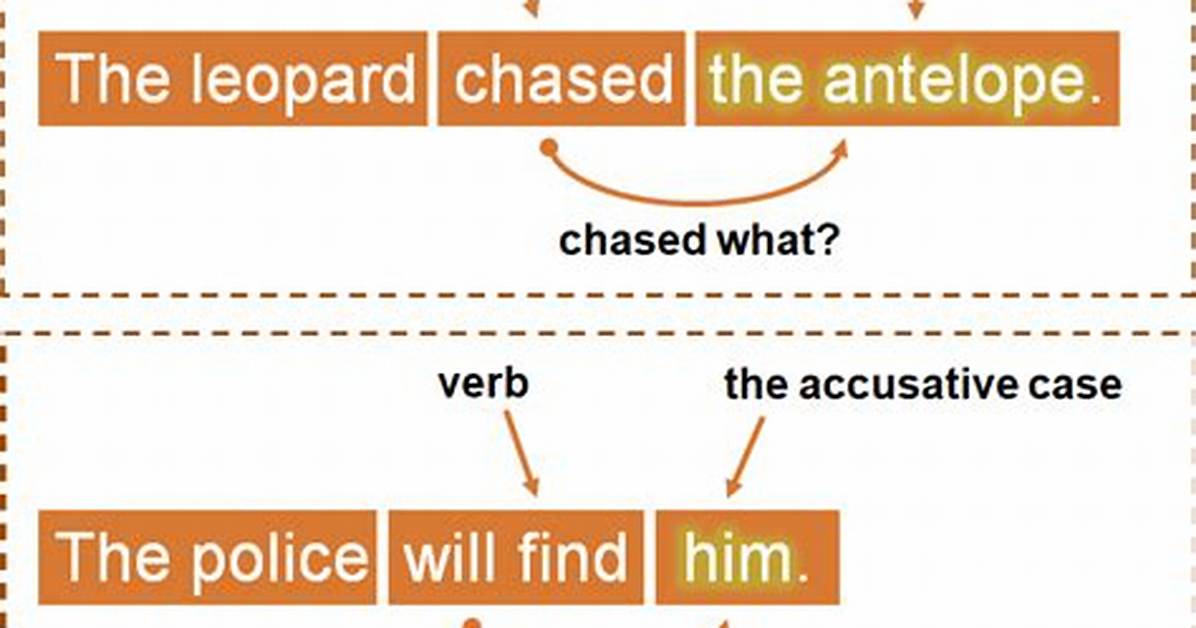 What Does Accusative Mean?
