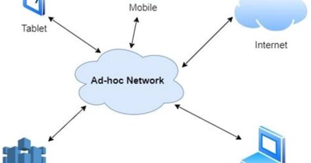 What Does "Ad Hoc" Mean in Programming?