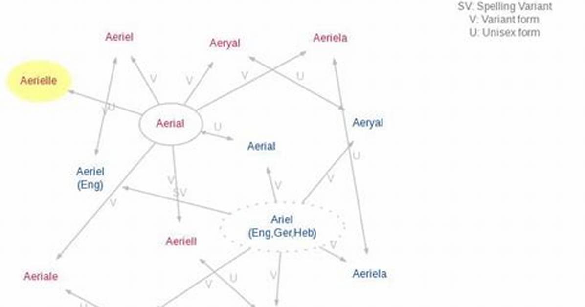 What Does Aerielle Mean?