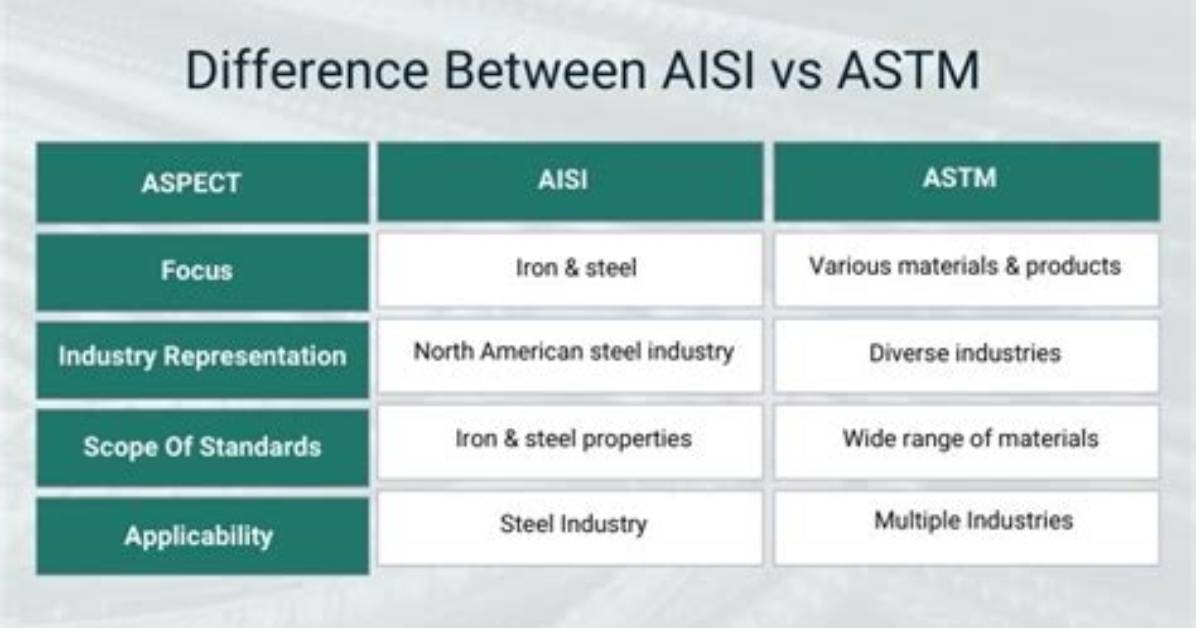 What Does Aisi Stand for?