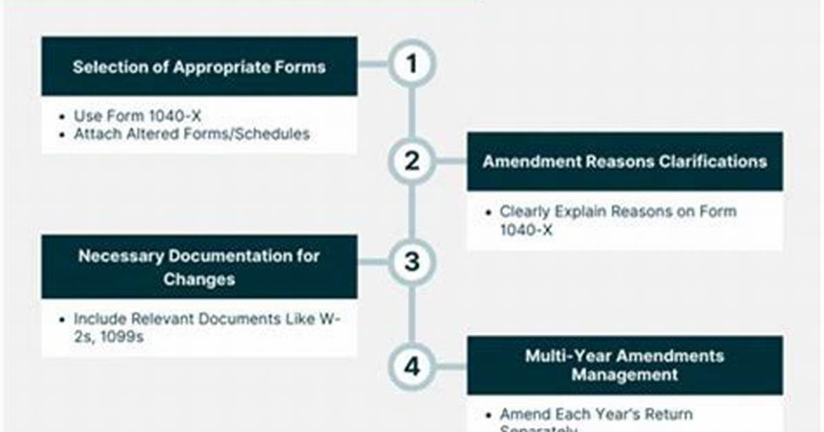 What Does Amended Return Mean