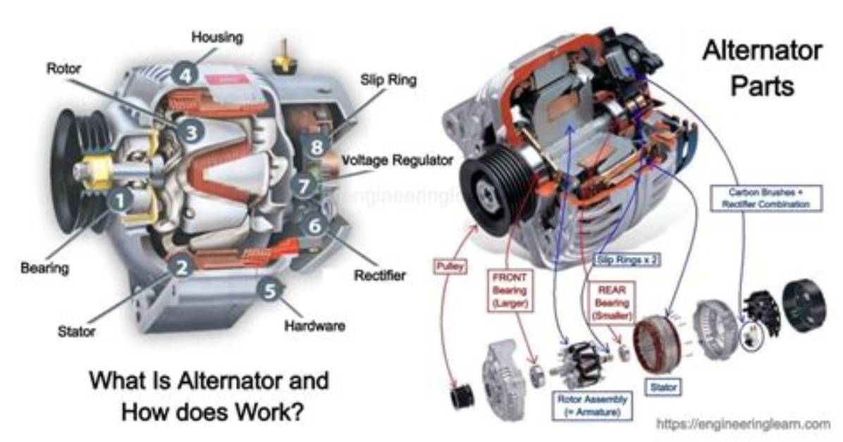 What Does an Alternator Do?