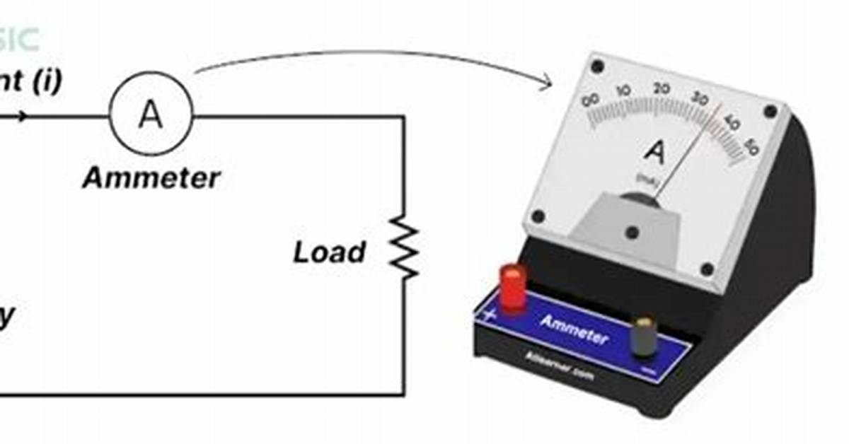 What Does an Ammeter Measure?