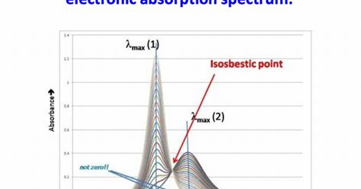 What Does an Isosbestic Point Indicate