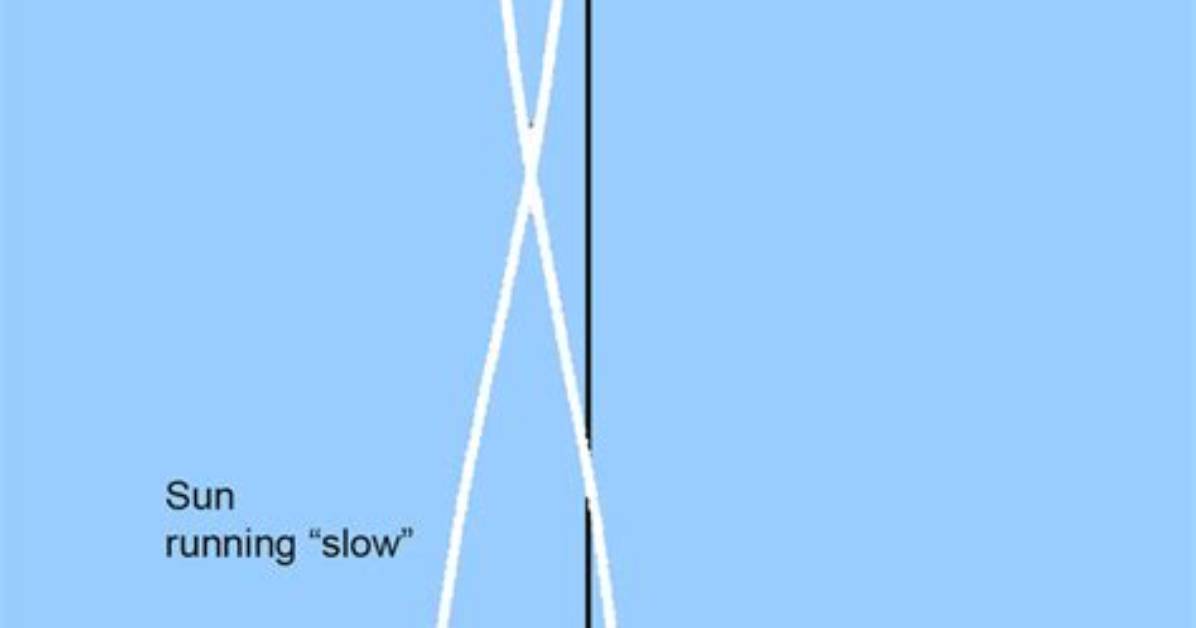 What Does Analemma Mean?