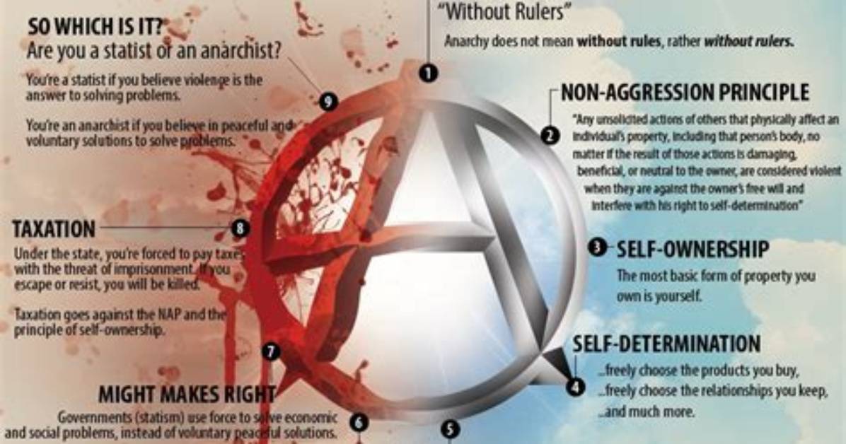 What Does Anarchy Mean?