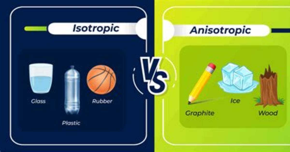 What Does Anisotropy Mean?