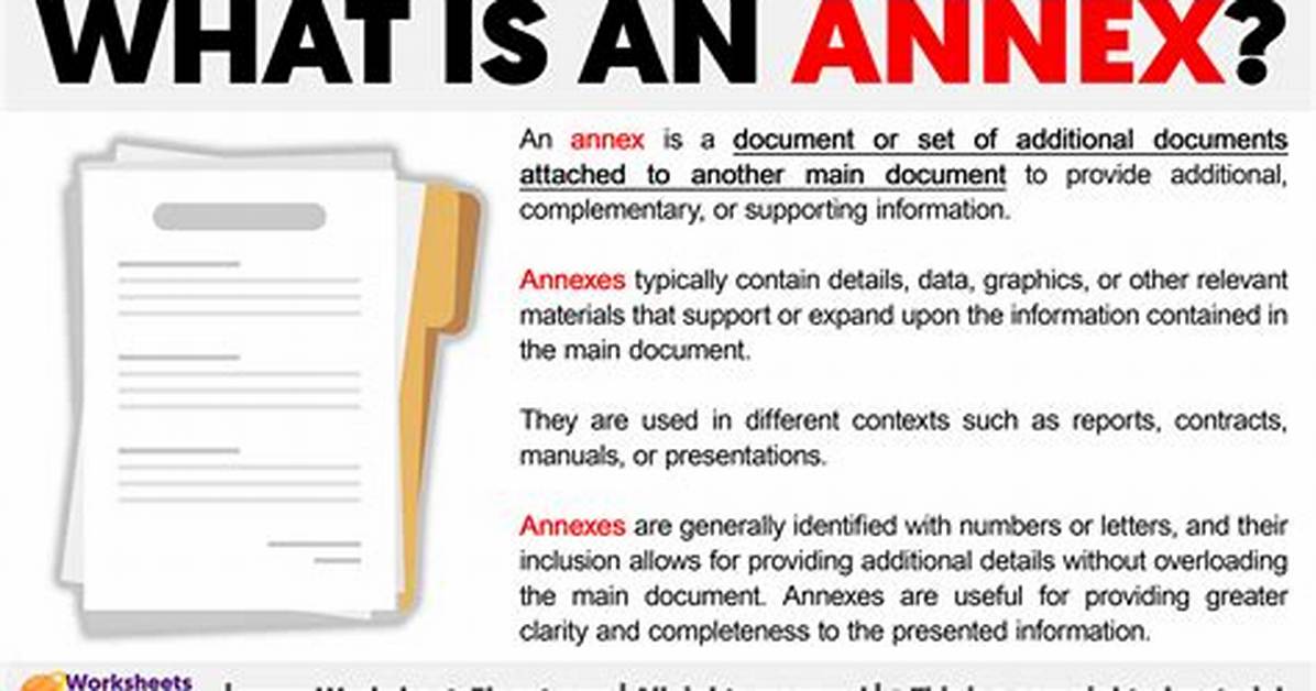 What Does Annexed Mean?