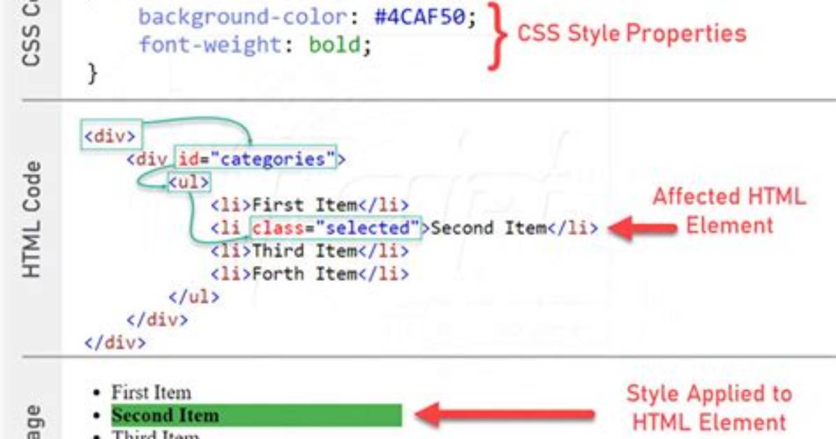 What Does Appending "? V=1" to Css and Javascript Urls in Link and Script Tags Do?