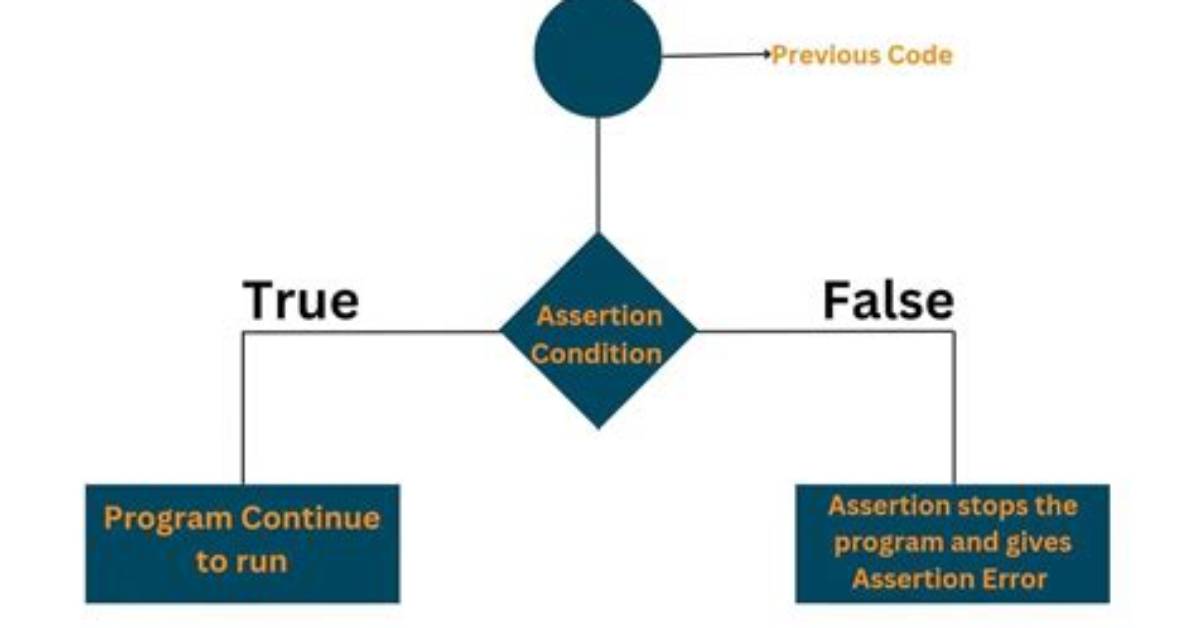 What Does Assert Istrue Do