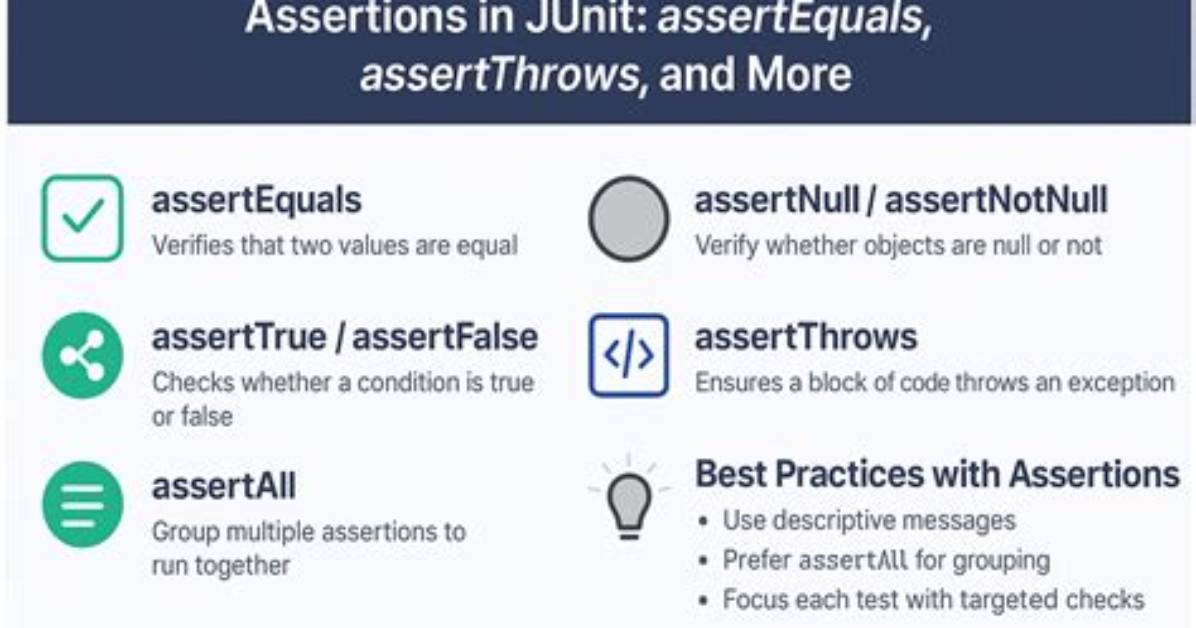 What Does assertTrue Do in Java