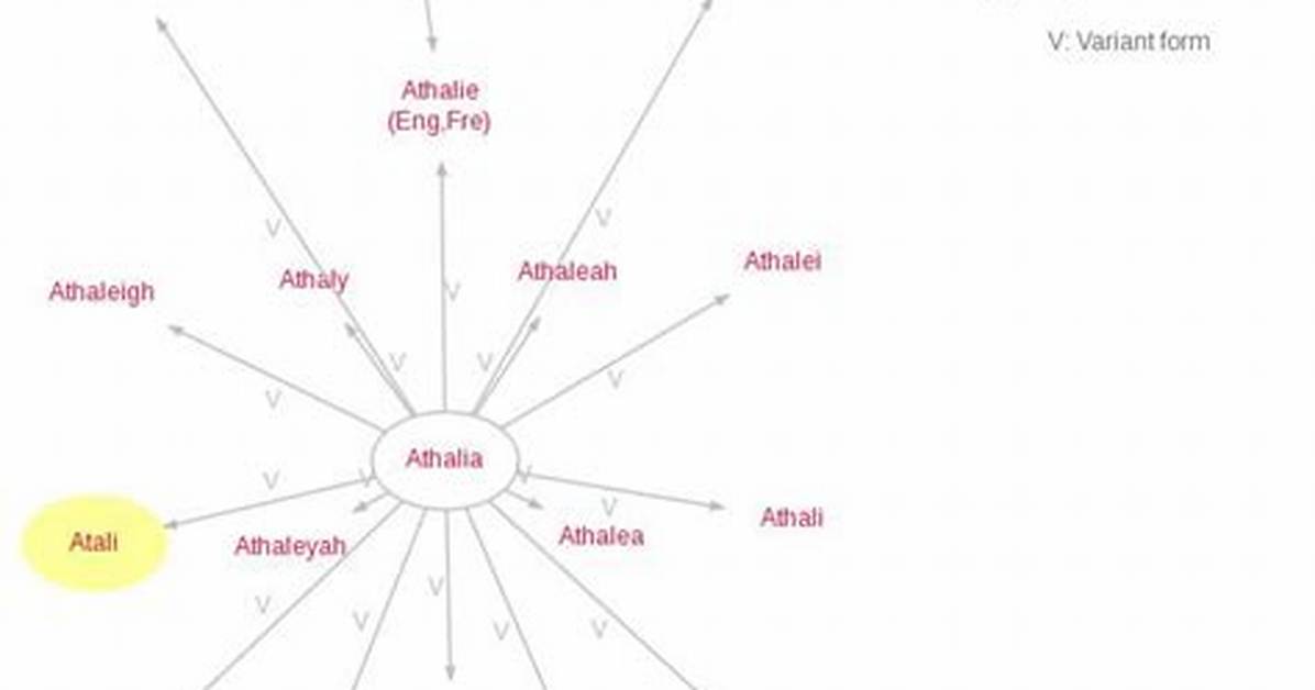 What Does Atali Mean?