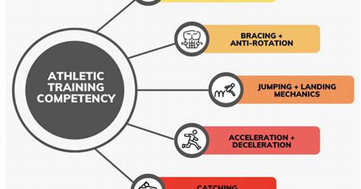 What Does Atc Mean in Athletic Training?