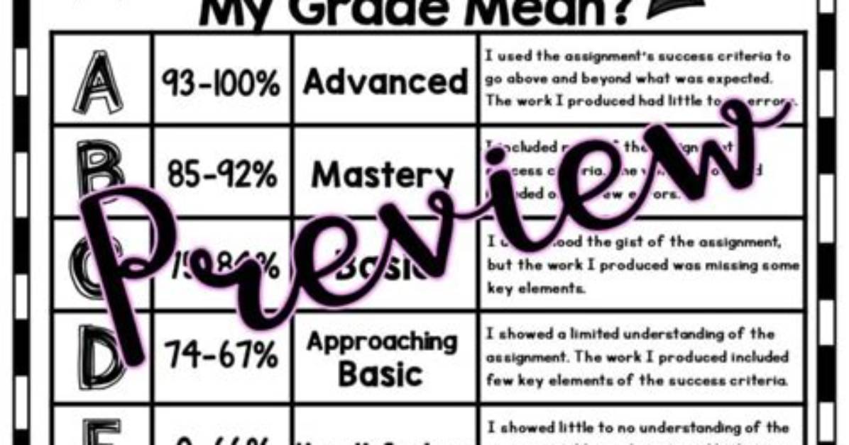 What Does Average Grade Mean?