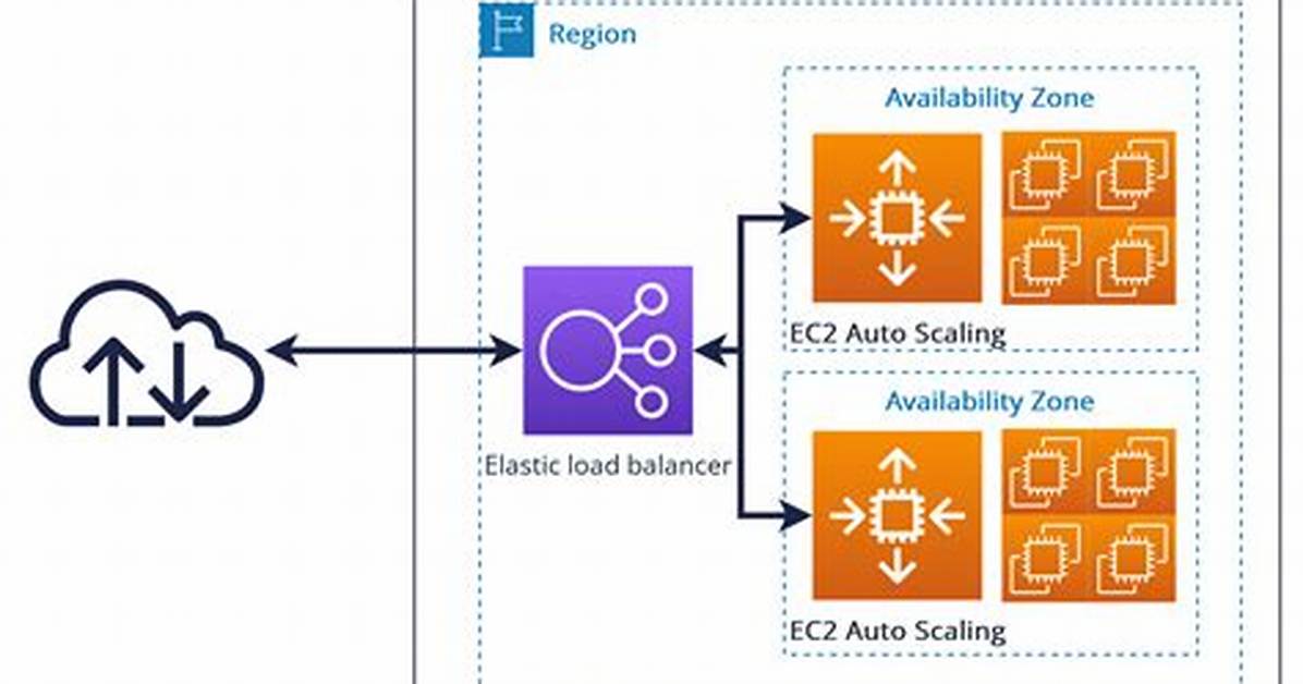 What Does Aws Ec2 Do