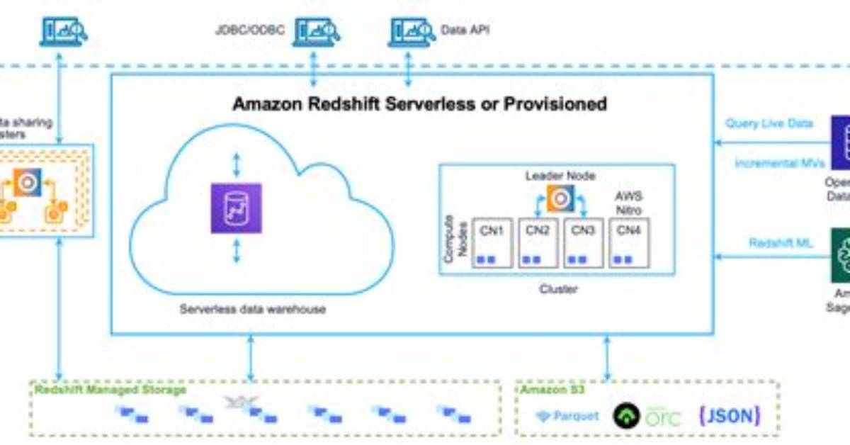 What Does Aws Redshift Do