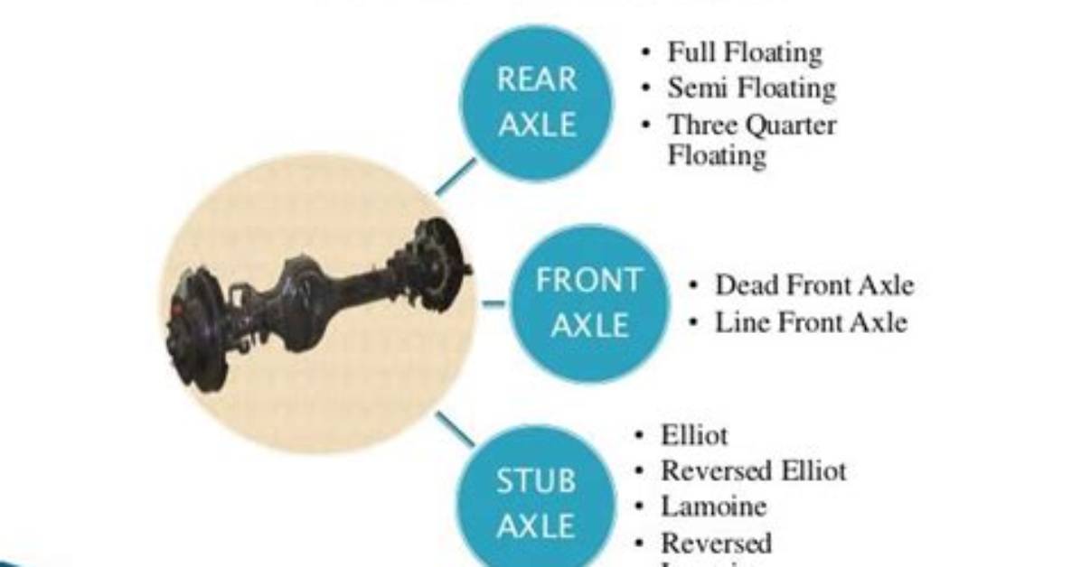 What Does Axle Mean?