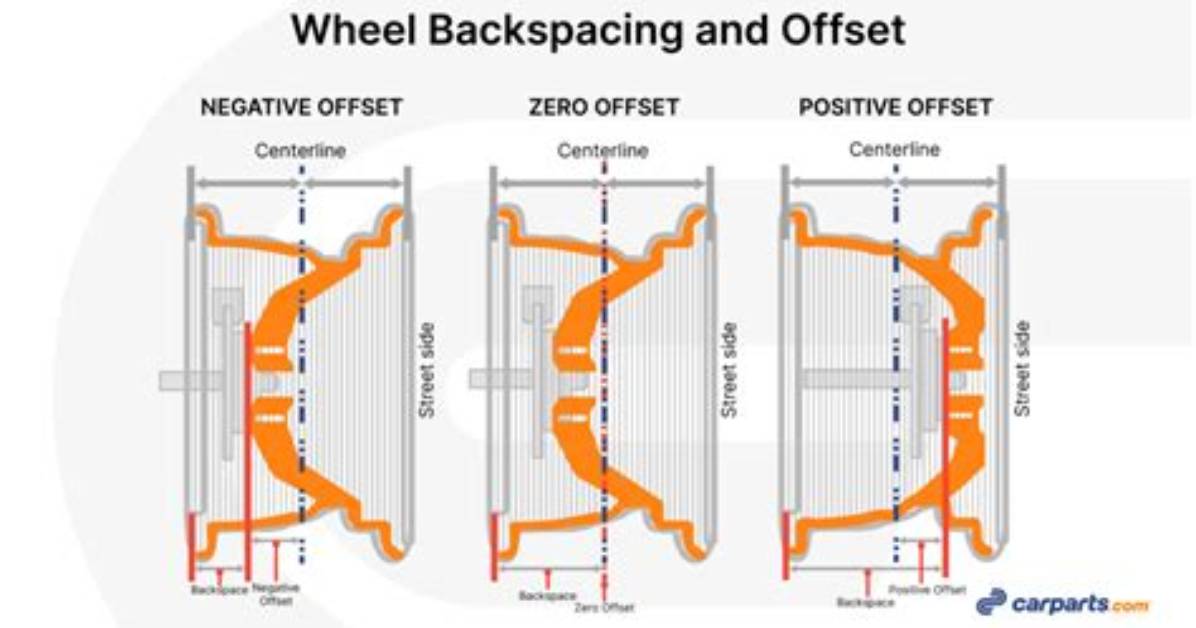 What Does Backspacing Mean?