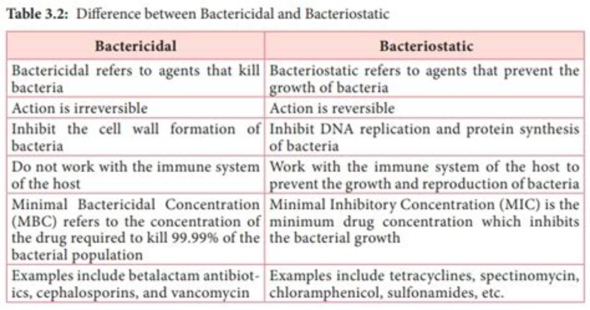 What Does Bactericidal Mean?