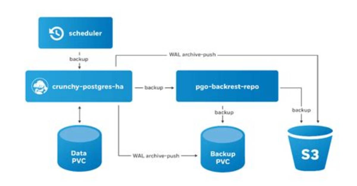 What Does Bacula Backup