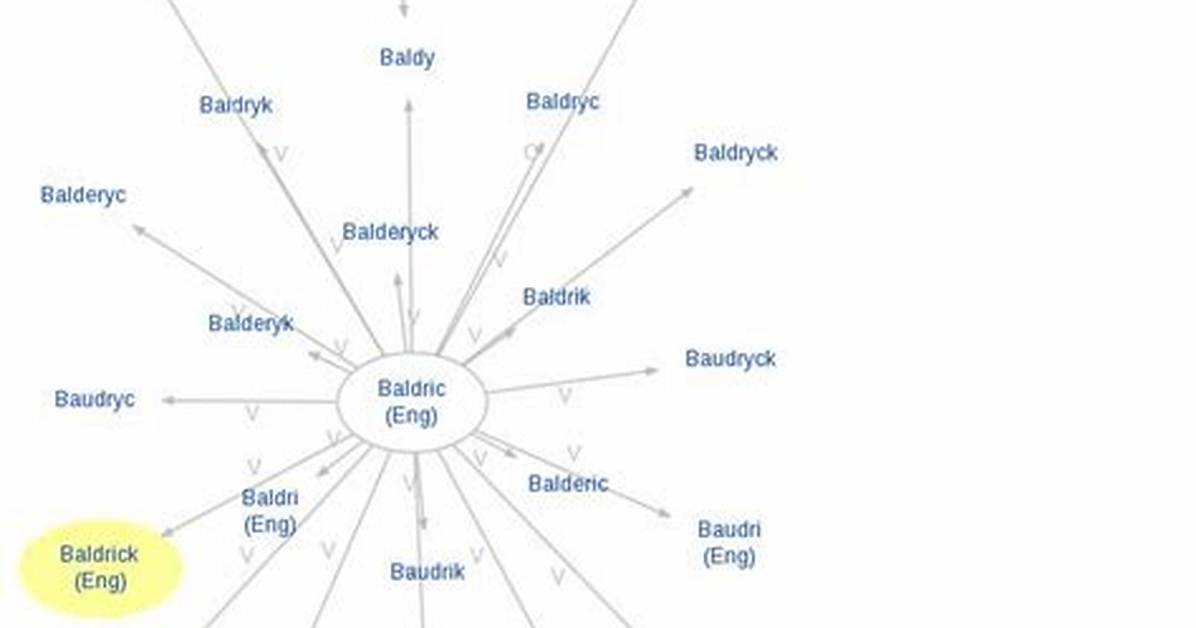 What Does Baldrick Mean?
