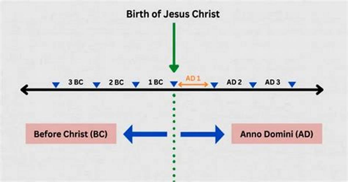 What Does Bc Mean