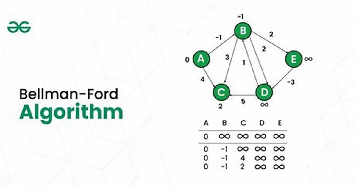 What Does Bellman-Ford Algorithm Detects? Negative Weight or Negative Cycle?