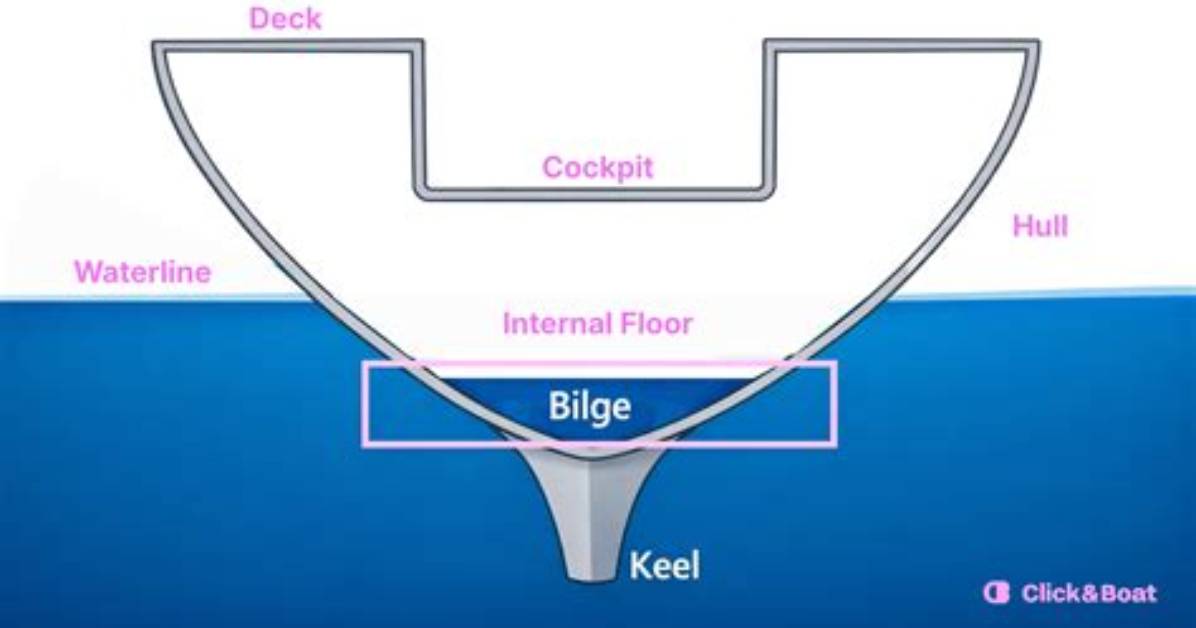 What Does Bilge Mean?