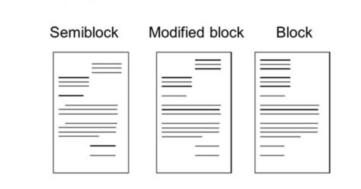 What Does Block and Modified Block Mean