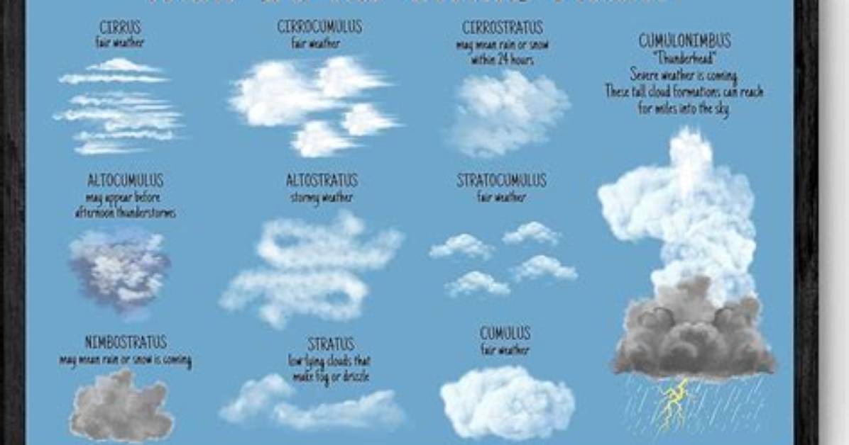 What Does Blowing Clouds Mean